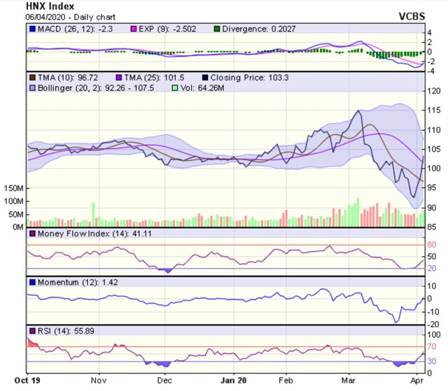 Góc nhìn kỹ thuật phiên 7/4: Hướng về một ngày giao dịch tích cực nữa ảnh 2
