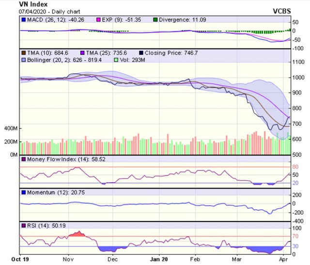 Góc nhìn kỹ thuật phiên 8/4: Việc điều chỉnh không nhất thiết phải diễn ra ảnh 1