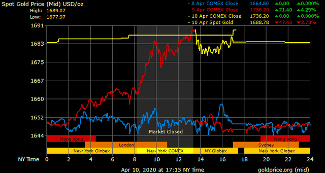 Giá vàng hôm nay ngày 12/4: Tuần qua, giá vàng tăng 350.000 đồng/lượng ảnh 1
