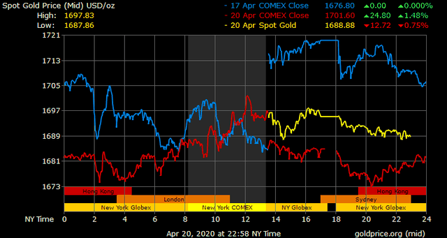 Giá vàng hôm nay ngày 21/4: Giá vàng tăng trở lại 150.000 đồng/lượng ảnh 1