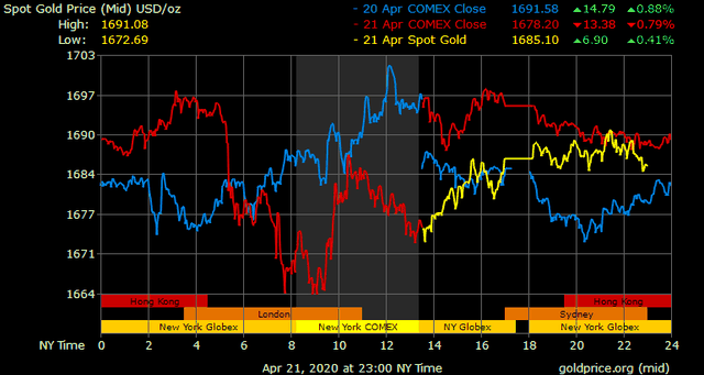 Giá vàng hôm nay ngày 22/4: Giá vàng quay đầu giảm 100.000 đồng/lượng ảnh 1
