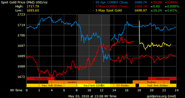 Giá vàng hôm nay ngày 4/5: Giá vàng trong nước diễn biến trái chiều ảnh 1