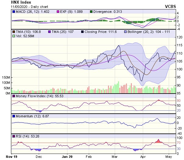Góc nhìn kỹ thuật phiên giao dịch ngày 12/5: Tiến tới thử thách vùng kháng cự 850-870 điểm ảnh 2