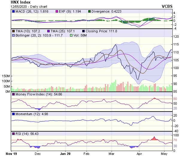 Góc nhìn kỹ thuật phiên giao dịch ngày 13/5: Tiếp tục chứng kiến những phản ứng điều chỉnh ảnh 2
