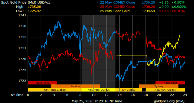 Giá vàng hôm nay ngày 26/5: Giá vàng có nơi tăng 100.000 đồng/lượng ảnh 1