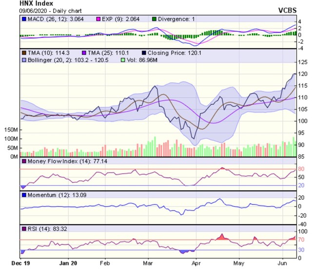 Góc nhìn kỹ thuật phiên giao dịch ngày 10/6: Tiếp tục rung lắc ảnh 2