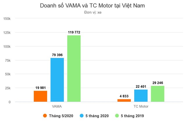 Thị trường ôtô Việt phục hồi ảnh 1
