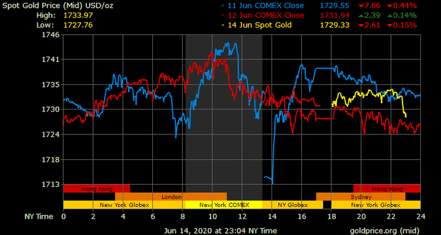 Giá vàng hôm nay ngày 15/6: Giá vàng tăng nhẹ 10.000 đồng/lượng ảnh 1