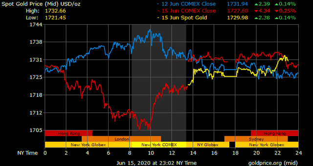 Giá vàng hôm nay ngày 16/6: Giá vàng có nơi tăng hơn 200.000 đồng/lượng ảnh 1