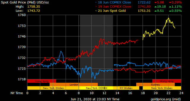 Giá vàng hôm nay ngày 22/6: Giá vàng tăng mạnh gần 300.000 đồng/lượng ảnh 1