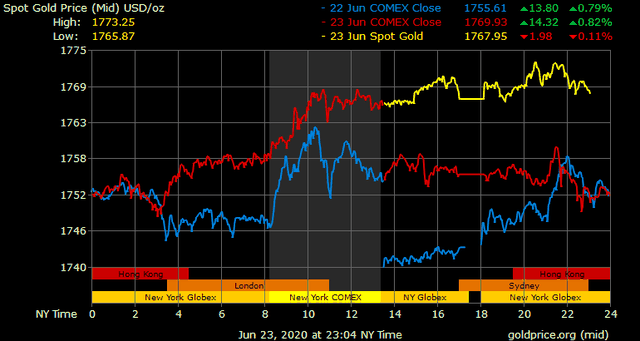 Giá vàng hôm nay ngày 24/6: Giá vàng tăng mạnh hơn 400.000 đồng/lượng ảnh 1