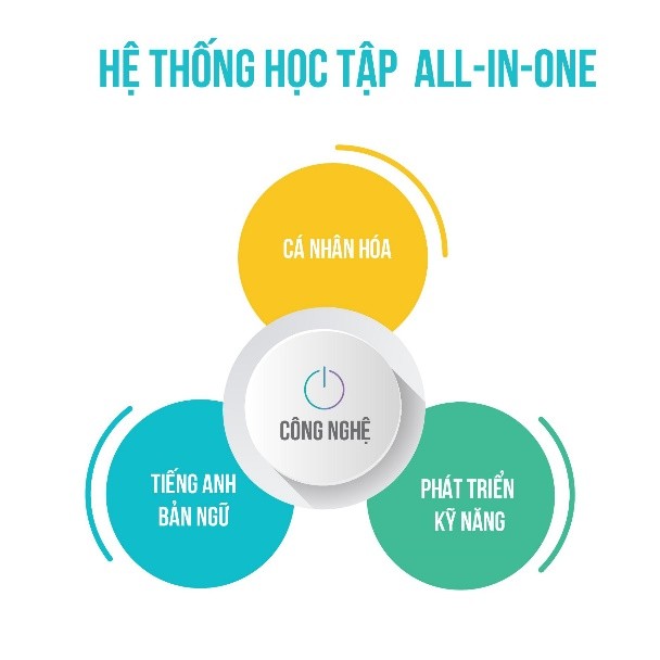 ĐHĐCĐ Apax Holdings (IBC): Dự kiến đạt doanh thu hợp nhất 2.250 tỷ đồng năm 2020 khi đầu tư mạnh vào giáo dục ứng dụng công nghệ cao ảnh 3