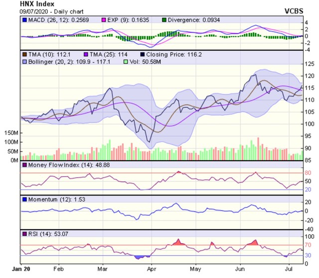 Góc nhìn kỹ thuật phiên giao dịch chứng khoán ngày 10/7: Có thể rung lắc khi tiến về vùng cản 883-885 điểm  ảnh 2