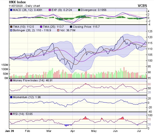 Góc nhìn kỹ thuật phiên giao dịch chứng khoán ngày 13/7: Có cơ hội tiến lên thử thách mục tiêu 900 điểm ảnh 2