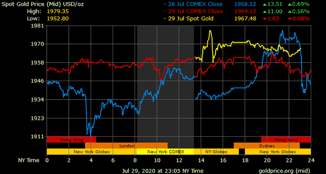 Giá vàng hôm nay ngày 30/7: Giá vàng trong nước có nơi tăng hơn 300.000 đồng/lượng ảnh 1
