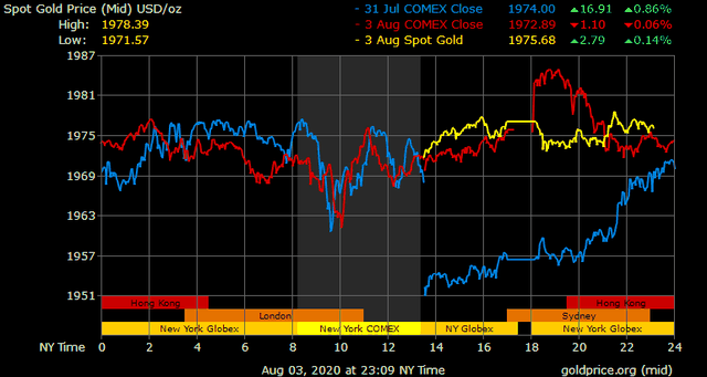  Giá vàng hôm nay ngày 4/8: Giá vàng trong nước có nơi tăng 150.000 đồng/lượng ảnh 1