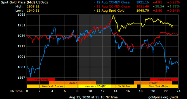 Giá vàng hôm nay ngày 14/8: Giá vàng trong nước tăng mạnh 1,8 triệu đồng/lượng, áp sát mốc 57 triệu đồng/lượng ảnh 1