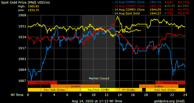 Giá vàng hôm nay ngày 16/8: Tuần qua, giá vàng trong nước giảm hơn 4 triệu đồng/lượng ảnh 1