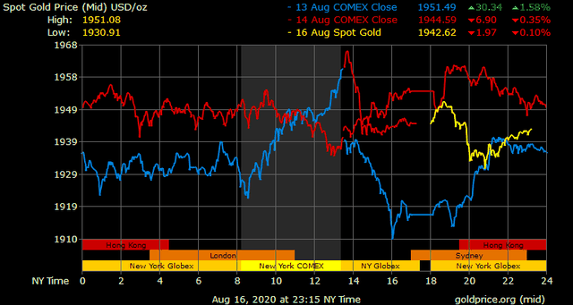Giá vàng hôm nay ngày 17/8: Giá vàng trong nước giảm hơn 700.000 đồng/lượng ảnh 1