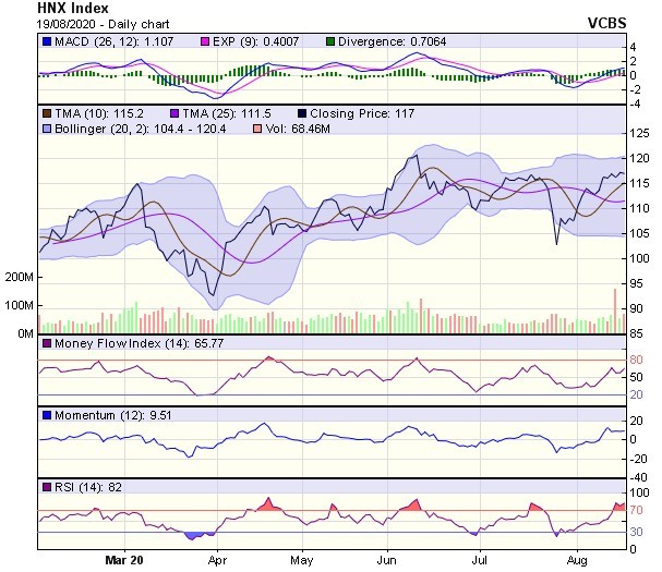 Góc nhìn kỹ thuật phiên giao dịch chứng khoán ngày 20/8: Vẫn đối mặt với áp lực rung lắc tại vùng 852-860 điểm ảnh 2