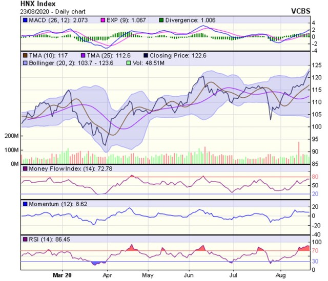 Góc nhìn kỹ thuật phiên giao dịch chứng khoán ngày 24/8: Chờ đợi một phiên “Break out” ảnh 2