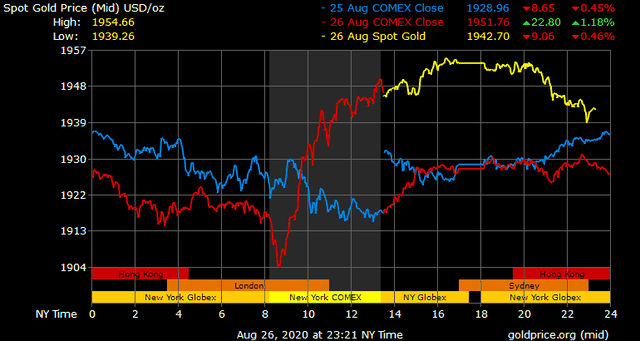 Giá vàng hôm nay ngày 27/8: Giá vàng trong nước tăng mạnh 500.000 đồng/lượng ảnh 1