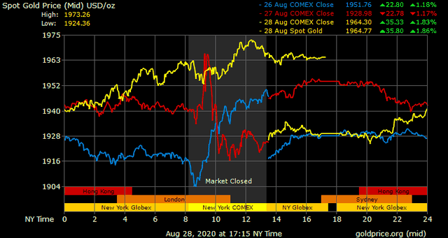 Giá vàng hôm nay ngày 29/8: Giá vàng trong nước tăng hơn 500.000 đồng/lượng, trở lại gần mốc 57 triệu đồng/lượng ảnh 1
