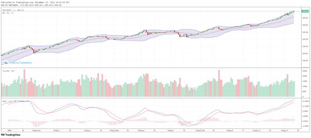 Biểu đồ kỹ thuật HNX-Index.