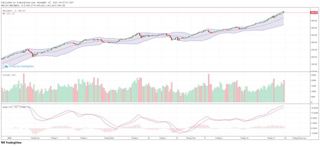 Biểu đồ kỹ thuật HNX-Index.