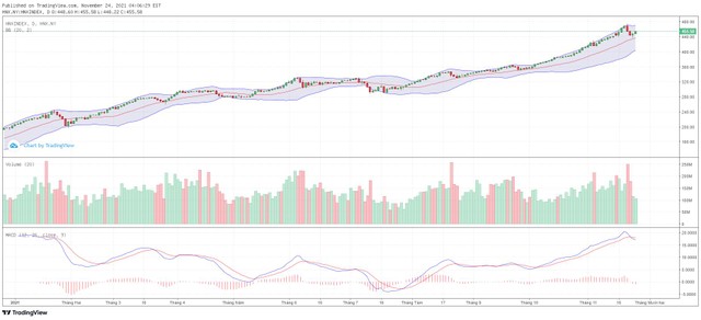 Biểu đồ kỹ thuật HNX-Index.