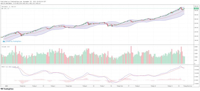 Biểu đồ kỹ thuật HNX-Index.