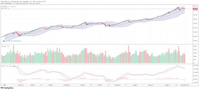 Biểu đồ kỹ thuật HNX-Index.