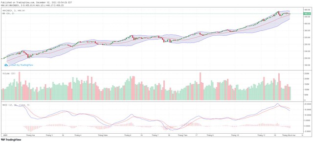Biểu đồ kỹ thuật HNX-Index.