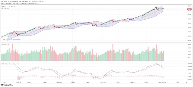 Biểu đồ kỹ thuật HNX-Index.