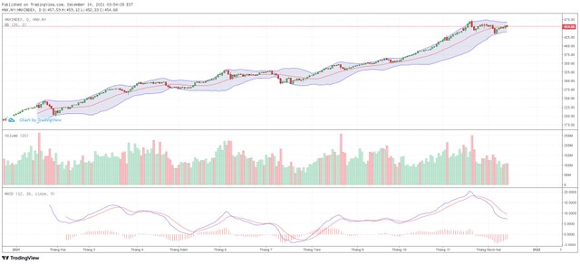 Biểu đồ kỹ thuật HNX-Index.