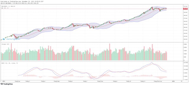 Biểu đồ kỹ thuật HNX-Index.