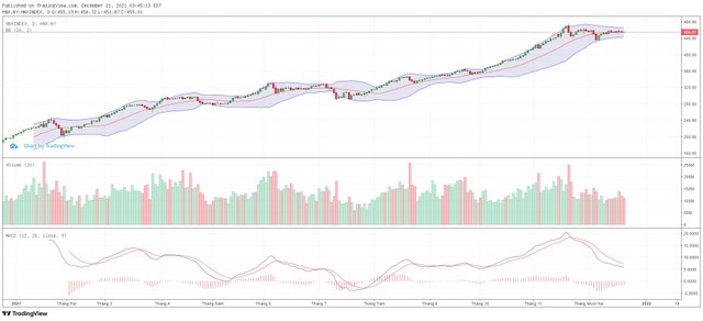 Biểu đồ kỹ thuật HNX-Index.