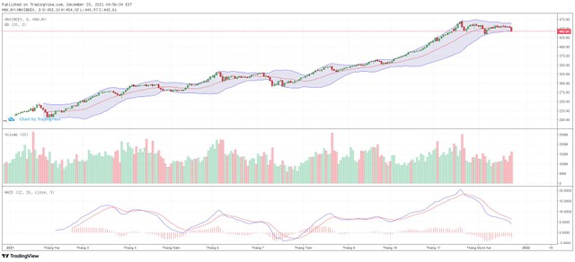 Biểu đồ kỹ thuật HNX-Index.