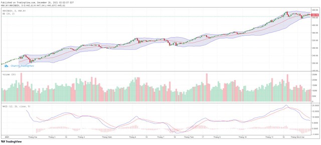 Biểu đồ kỹ thuật HNX-Index.