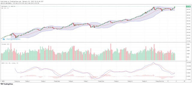 Biểu đồ kỹ thuật HNX-Index.