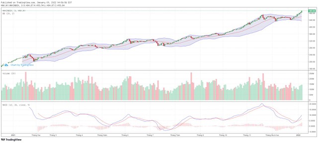 Biểu đồ kỹ thuật HNX-Index.