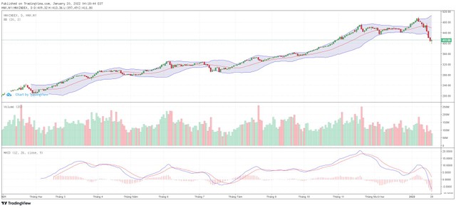 Biểu đồ kỹ thuật HNX-Index.
