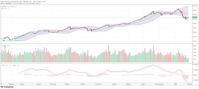 Biểu đồ kỹ thuật HNX-Index.