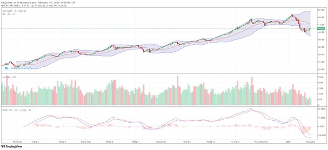 Biểu đồ kỹ thuật HNX-Index. Biểu đồ kỹ thuật HNX-Index.