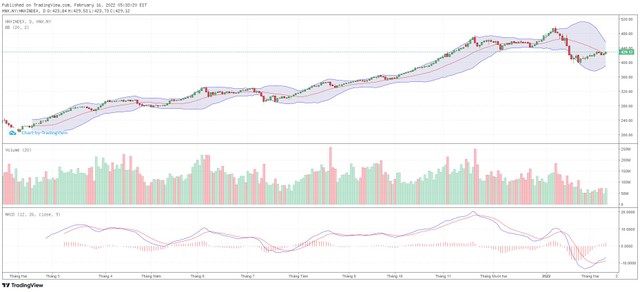 Biểu đồ kỹ thuật HNX-Index.
