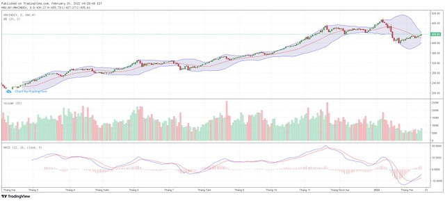 Biểu đồ kỹ thuật HNX-Index.