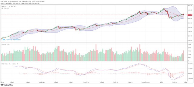 Biểu đồ kỹ thuật HNX-Index.