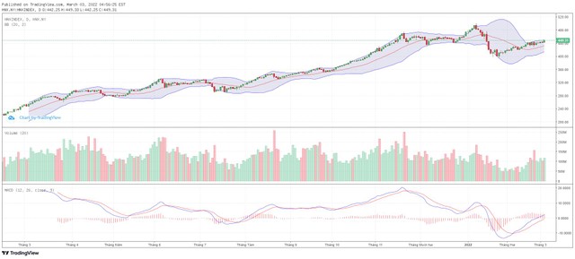 Biểu đồ kỹ thuật HNX-Index. Biểu đồ kỹ thuật HNX-Index.