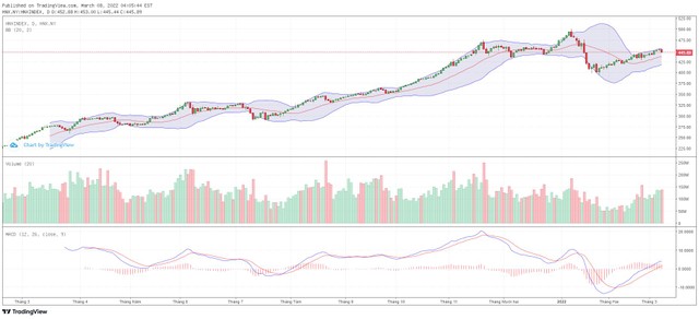 Biểu đồ kỹ thuật HNX-Index.