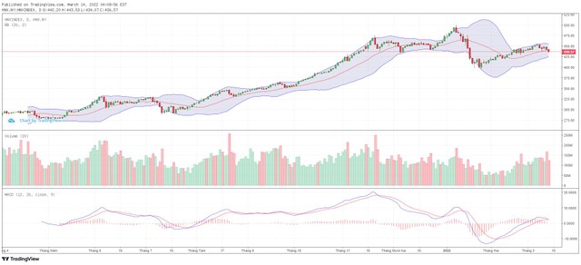 Biểu đồ kỹ thuật HNX-Index.